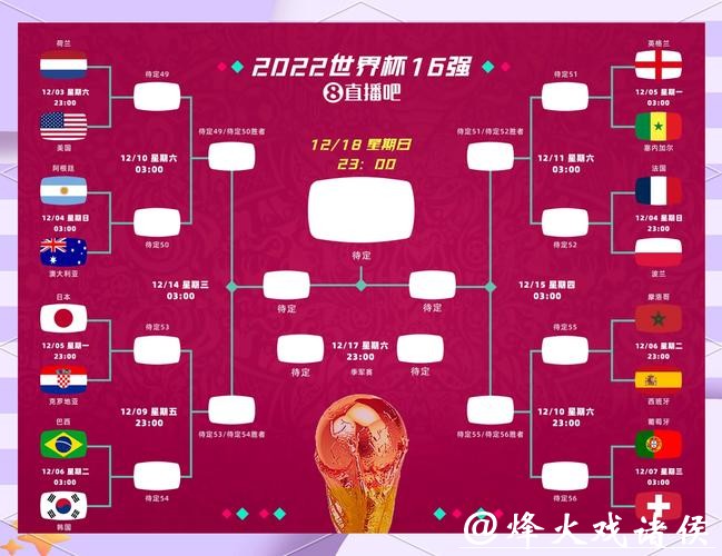 2026世界杯竞猜风险规避及盈利计划解析